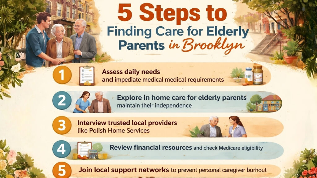 Care for elderly parents infographics