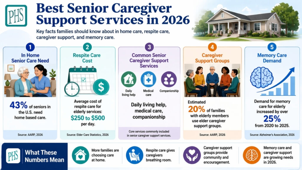 Senior Caregiver Support Services Infographic