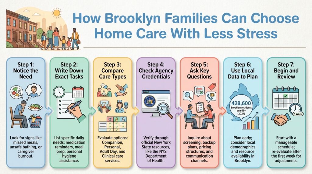 Brooklyn families choose home care