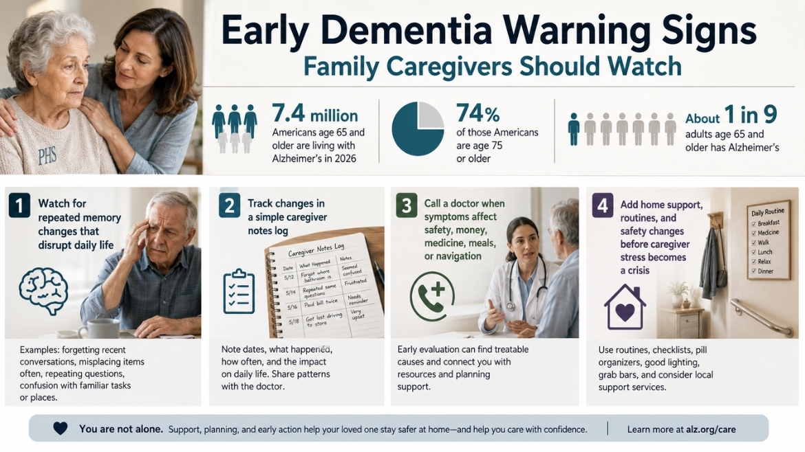 Early signs of dementia elderly Caregiver Guide Brooklyn NY Infographic