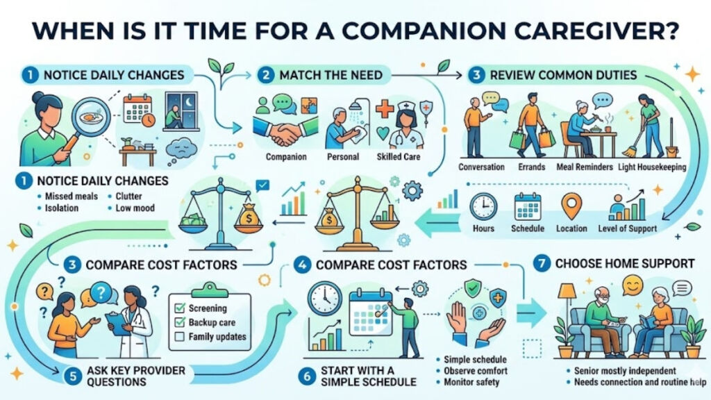 What is Companion Caregiver Infographic