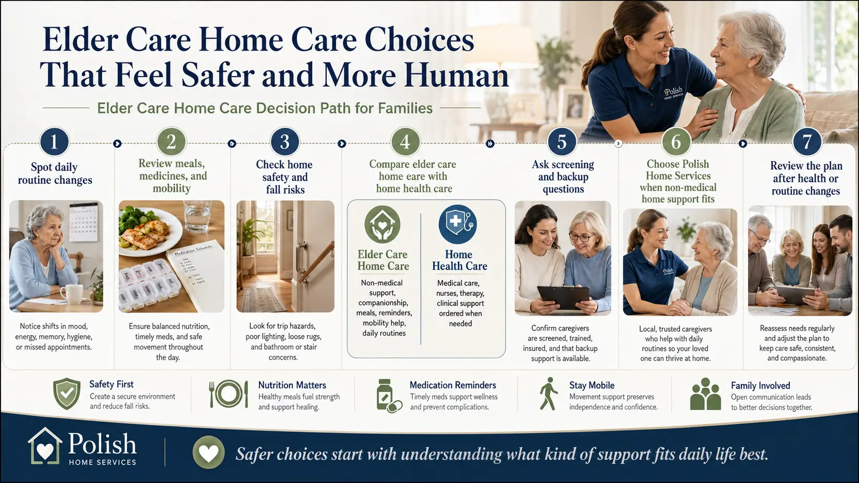 Elder Care Home Care Infographic